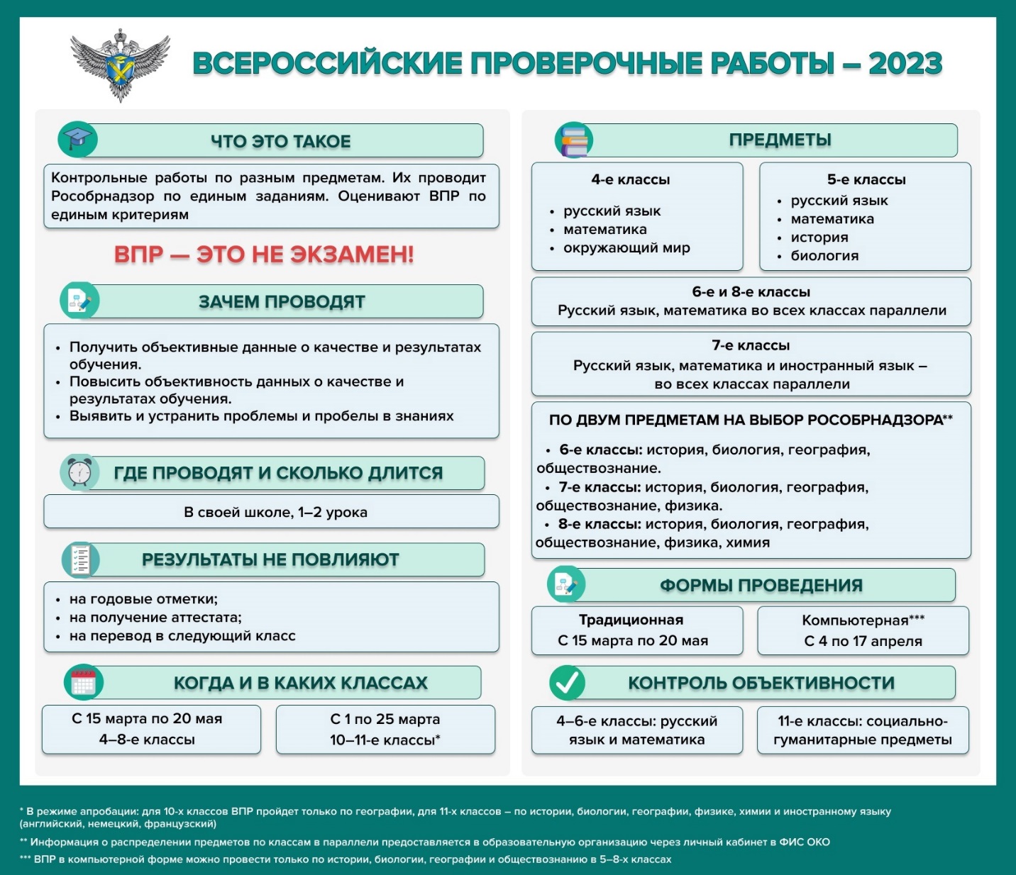 Дата впр 2025 года. Дата впр 2025 года